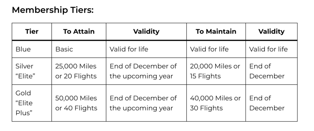 Unlocking the Benefits of ALFURSAN Program